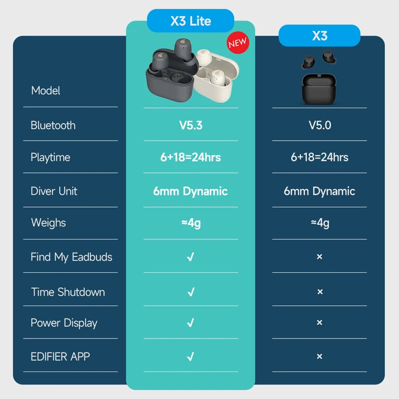 EDIFIER X3 Lite TWS Wireless Bluetooth Earphone Bluetooth 5.3 Voice Assistant touch control up to 24hrs playback EQ Preset
